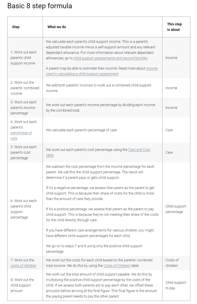 Basic-child-support-formula-Child-support-assessment-Services-Australia